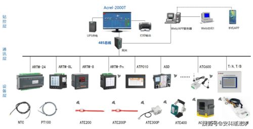 安科瑞無線測溫解決方案,及時報警預防電氣火災,保障設備安全運行