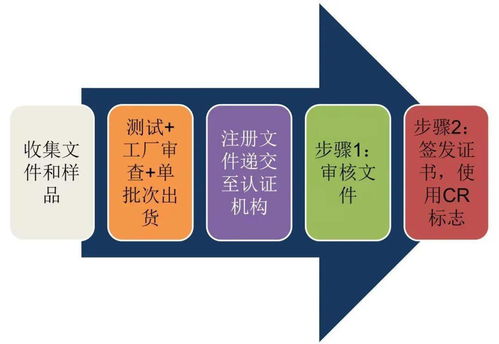 技貿破冰與筑籬 東盟技貿咨詢服務之越南電子電氣產品篇——?？藗愃闺姎獾膶嵺`與啟示