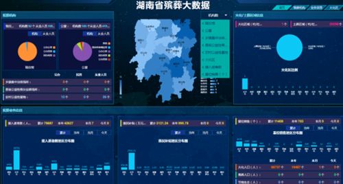 上下聯動 積極作為 加快推進殯葬信息化建設