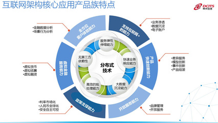 神州信息 深耕互聯(lián)網(wǎng)信息服務(wù)，驅(qū)動數(shù)字化轉(zhuǎn)型新浪潮